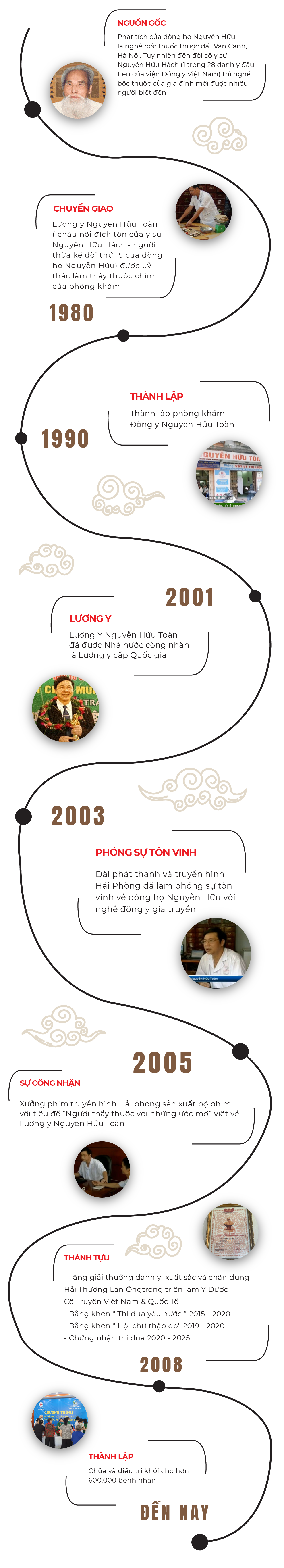 lịch sử phòng khám mobile